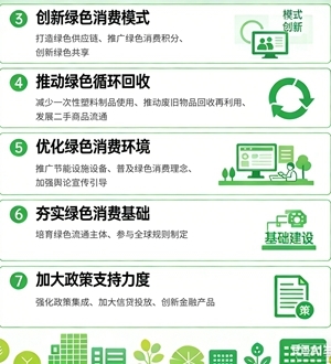 9部门：实施绿色消费推进行动