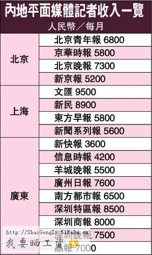 迪拜人均月收入_月收入5000元
